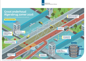 Illustratie van de werkzaamheden aan de Algerabrug en de tijdelijke fietsbrug. 